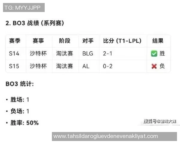 数据分析揭示IG战队比赛经验对胜率的影响与表现解析