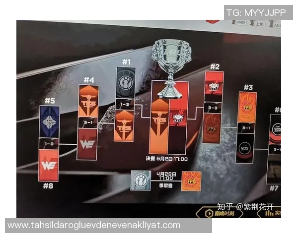 聚焦英雄联盟FPX战队技术分析与战术探讨的深度研究